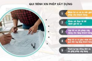 Dịch Vụ Xin Phép Xây Dựng Tại Hà Nội